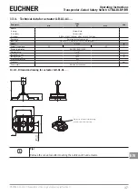 Предварительный просмотр 37 страницы EUCHNER CTM-LBI-BP Operating Instructions Manual