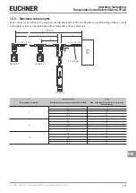 Предварительный просмотр 19 страницы EUCHNER CTP-AR Multicode Operating Instructions Manual