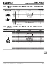 Предварительный просмотр 21 страницы EUCHNER CTP-AR Multicode Operating Instructions Manual