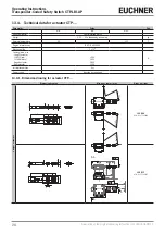 Предварительный просмотр 28 страницы EUCHNER CTP-AR Series Operating Instructions Manual