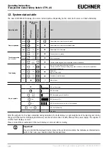 Preview for 18 page of EUCHNER CTP-I.-AS Operating Instructions Manual