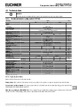 Preview for 19 page of EUCHNER CTP-I.-AS Operating Instructions Manual