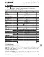 Preview for 21 page of EUCHNER CTP-L.-AS1 Multicode Operating Instructions Manual