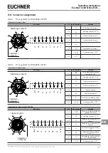 Предварительный просмотр 17 страницы EUCHNER ECB-A-2K-A1-160397 Operating Instructions Manual