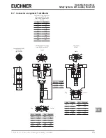 Preview for 15 page of EUCHNER ESL-IH-AR Operating Instructions Manual