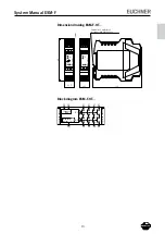 Предварительный просмотр 13 страницы EUCHNER ESM-F Series System Manual