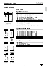 Предварительный просмотр 31 страницы EUCHNER ESM-F Series System Manual