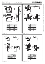 Предварительный просмотр 2 страницы EUCHNER GL Operating Instructions