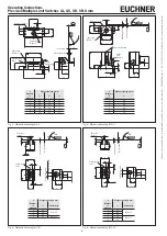 Предварительный просмотр 4 страницы EUCHNER GL Operating Instructions