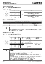 Предварительный просмотр 28 страницы EUCHNER LCA 2 Series Operating Instructions Manual