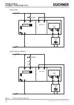 Предварительный просмотр 32 страницы EUCHNER LCA 2 Series Operating Instructions Manual