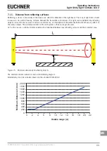 Предварительный просмотр 69 страницы EUCHNER LCA 2 Series Operating Instructions Manual