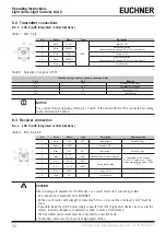 Предварительный просмотр 72 страницы EUCHNER LCA 2 Series Operating Instructions Manual