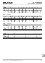 Предварительный просмотр 81 страницы EUCHNER LCA 2 Series Operating Instructions Manual