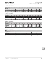 Preview for 41 page of EUCHNER LCA 4 Operating Instructions Manual