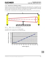 Preview for 75 page of EUCHNER LCA 4 Operating Instructions Manual