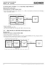 Preview for 8 page of EUCHNER MBM-PN MLI Series Operating Instructions Manual