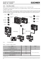 Preview for 20 page of EUCHNER MBM-PN MLI Series Operating Instructions Manual