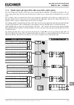 Preview for 23 page of EUCHNER MBM-PN MLI Series Operating Instructions Manual