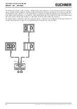 Preview for 24 page of EUCHNER MBM-PN MLI Series Operating Instructions Manual