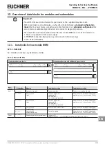 Preview for 33 page of EUCHNER MBM-PN MLI Series Operating Instructions Manual