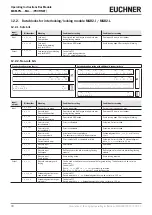 Preview for 34 page of EUCHNER MBM-PN MLI Series Operating Instructions Manual