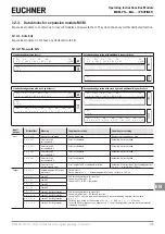 Preview for 35 page of EUCHNER MBM-PN MLI Series Operating Instructions Manual