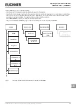 Preview for 39 page of EUCHNER MBM-PN MLI Series Operating Instructions Manual