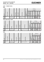 Preview for 40 page of EUCHNER MBM-PN MLI Series Operating Instructions Manual