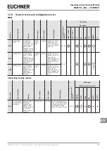 Preview for 41 page of EUCHNER MBM-PN MLI Series Operating Instructions Manual