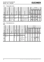 Preview for 42 page of EUCHNER MBM-PN MLI Series Operating Instructions Manual