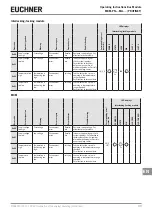 Preview for 43 page of EUCHNER MBM-PN MLI Series Operating Instructions Manual