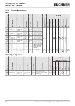 Preview for 44 page of EUCHNER MBM-PN MLI Series Operating Instructions Manual