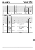 Preview for 45 page of EUCHNER MBM-PN MLI Series Operating Instructions Manual