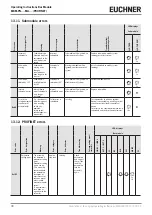 Preview for 46 page of EUCHNER MBM-PN MLI Series Operating Instructions Manual