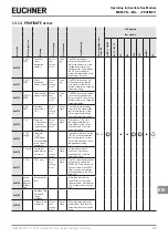 Preview for 47 page of EUCHNER MBM-PN MLI Series Operating Instructions Manual