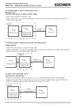 Предварительный просмотр 8 страницы EUCHNER MGB-L B-EI Series Operating Instructions Manual