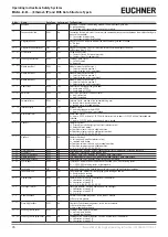 Предварительный просмотр 26 страницы EUCHNER MGB-L B-EI Series Operating Instructions Manual