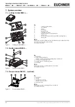 Preview for 12 page of EUCHNER MGB-L0 AP Series Operating Instructions Manual