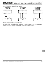 Preview for 29 page of EUCHNER MGB-L0 AP Series Operating Instructions Manual