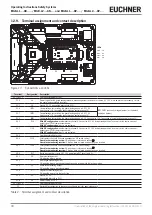 Preview for 30 page of EUCHNER MGB-L0 AP Series Operating Instructions Manual