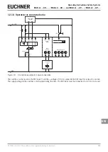 Preview for 31 page of EUCHNER MGB-L0 AP Series Operating Instructions Manual