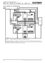 Preview for 32 page of EUCHNER MGB-L0 AP Series Operating Instructions Manual