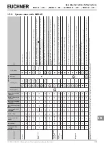 Preview for 39 page of EUCHNER MGB-L0 AP Series Operating Instructions Manual