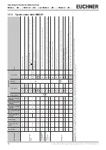 Preview for 40 page of EUCHNER MGB-L0 AP Series Operating Instructions Manual