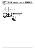 Preview for 44 page of EUCHNER MGB2-L1 Operating Instructions Manual