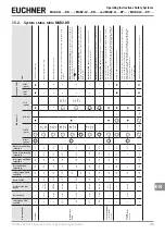 Preview for 45 page of EUCHNER MGB2-L1 Operating Instructions Manual