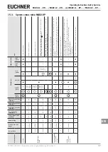 Preview for 47 page of EUCHNER MGB2-L1 Operating Instructions Manual