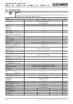 Preview for 50 page of EUCHNER MGB2-L1 Operating Instructions Manual