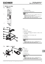 Preview for 9 page of EUCHNER MGBS-P-I-AP Series Operating Instructions Manual